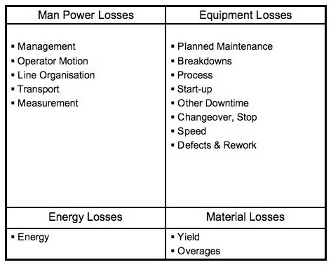 TPM (Total Productive Maintenance)
